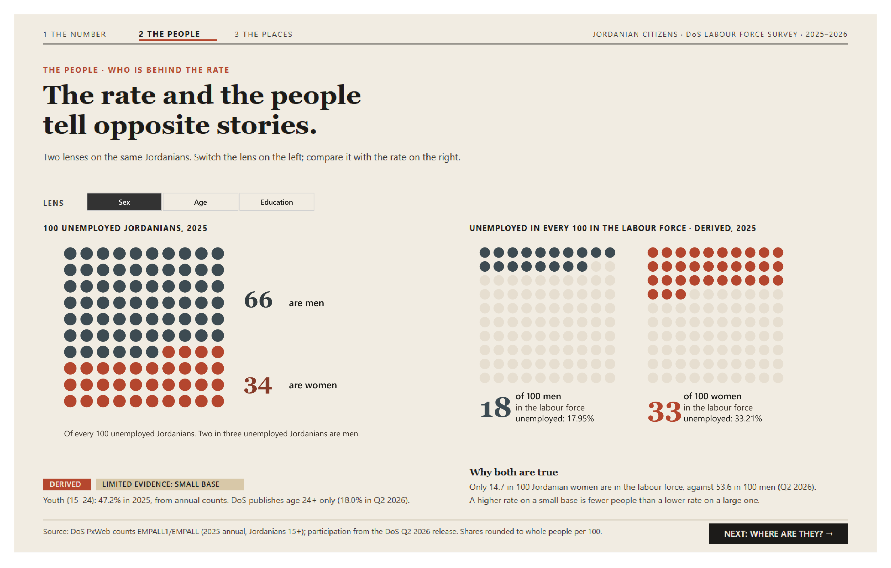 Page 2: The people